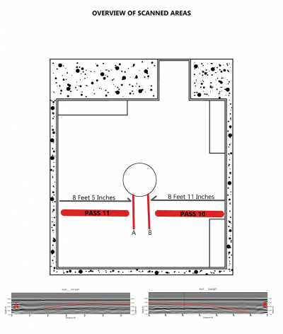 What Do GPR Scans Show